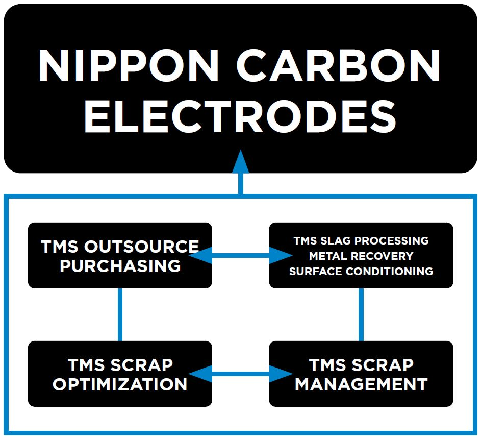 Nippon Flow Chart